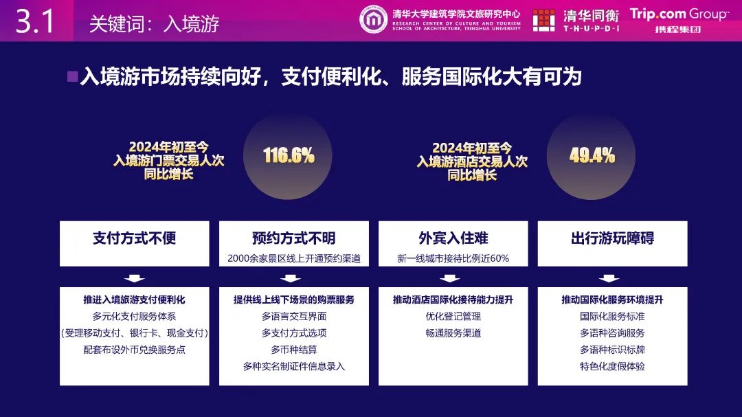 清华同衡、携程与清华大学建筑学院文旅研究中心联合发布《从消费数据看国家级旅游度假区发展特征》 清华同衡、携程与清华大学建筑学院文旅研究中心联合发布《从消费数据看国家级旅游度假区发展特征》