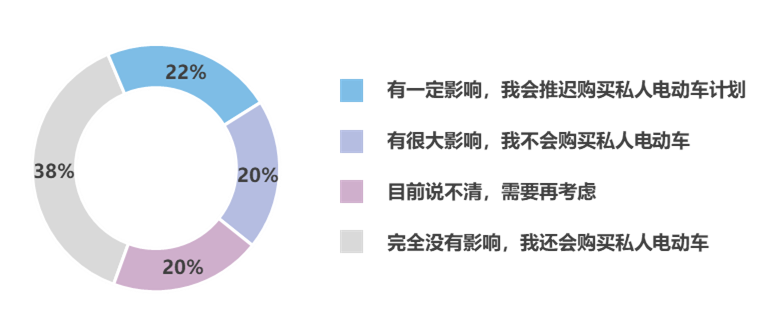 《2024年度中国主要城市共享单车/电单车骑行报告》解读 《2024年度中国主要城市共享单车/电单车骑行报告》解读