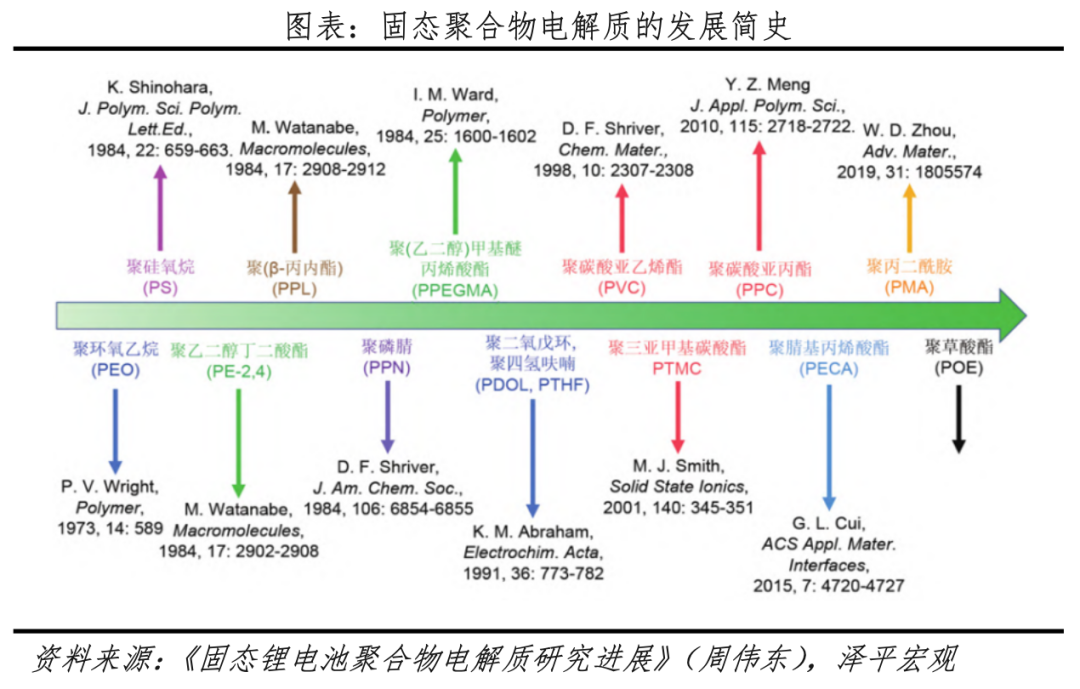 固态电池研究报告：锂电颠覆性革命