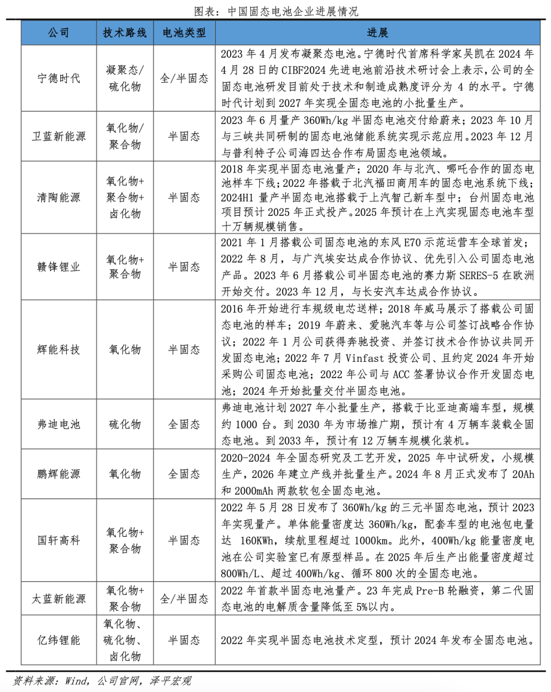 固态电池研究报告：锂电颠覆性革命