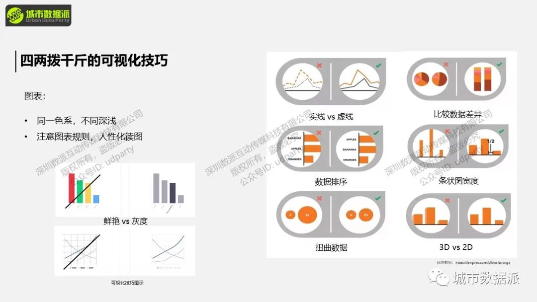 【开课倒计时3天】《“非典型”地理大发现：基于GIS的空间分析与可视化展示》丨城市数据派
