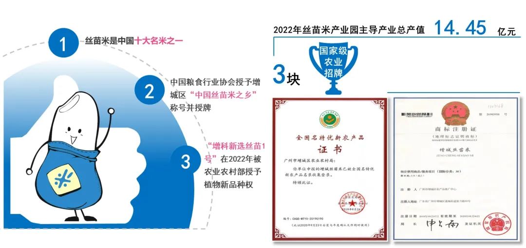 产业链洞察㉜|千年传承丝苗米,三产融合连城乡——科教城—朱村万亩片区“由内而外”高质量发展路径研究 产业链洞察㉜|千年传承丝苗米,三产融合连城乡——科教城—朱村万亩片区“由内而外”高质量发展路径研究