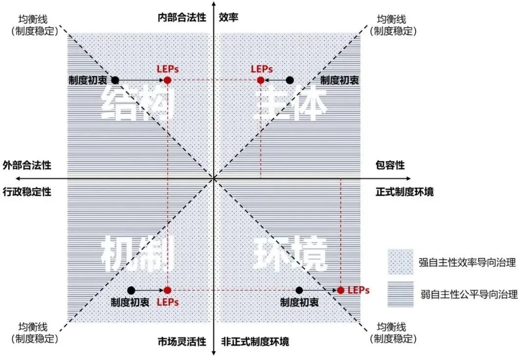 期刊精粹 | 公私合作治理为何失败？——英国地方企业合作组织制度分析【抢先版】