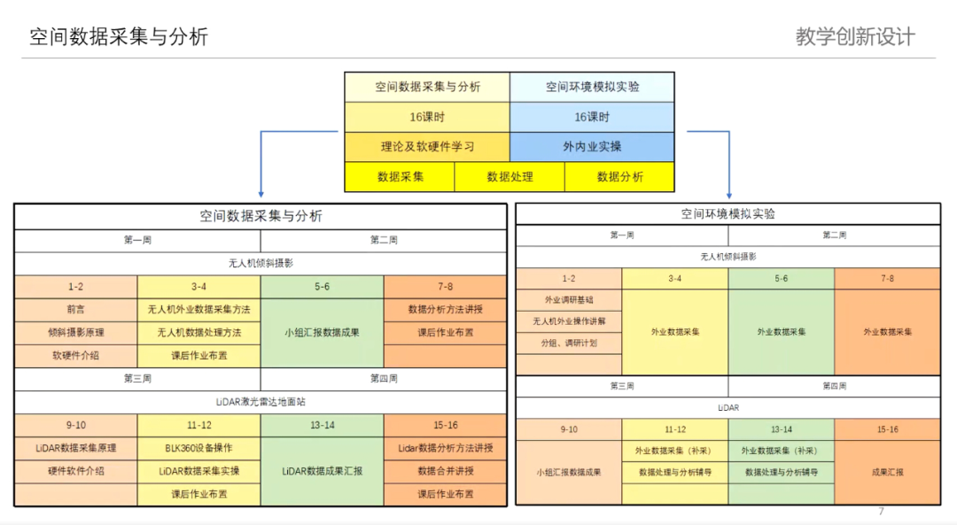 教研动态 | “规划空间数据采集教学实践分享”主题月度交流会——面向沿边地区人居环境改善的城乡规划大数据理论与方法课程虚拟教研室