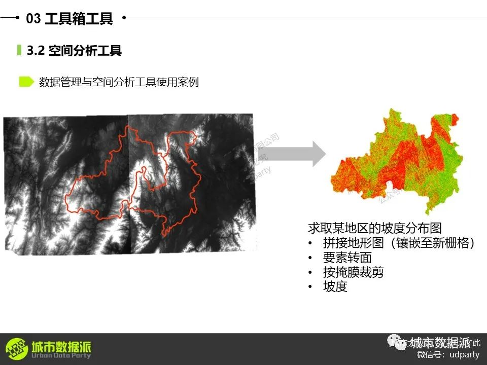 零基础ArcGIS教程：设施选址、“多规合一”比对、用地适宜性评价等丨城市数据派