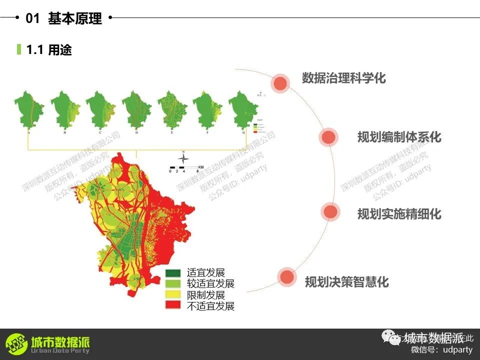 零基础ArcGIS教程：设施选址、“多规合一”比对、用地适宜性评价等丨城市数据派