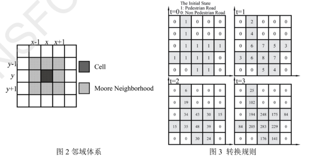 基于步行可达性模型与空间连续性模型的山地城市步行空间形态定量化评价方法研究丨城市数据派