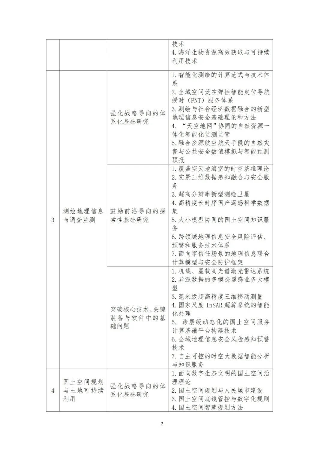 自然资源部印发《关于加强自然资源领域基础研究的若干举措》 自然资源部印发《关于加强自然资源领域基础研究的若干举措》