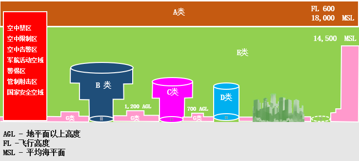 低空经济③丨欧美低空交通发展经验与启示