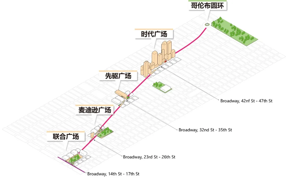 城市街道的路权重置——纽约百老汇大道更新改造规划
