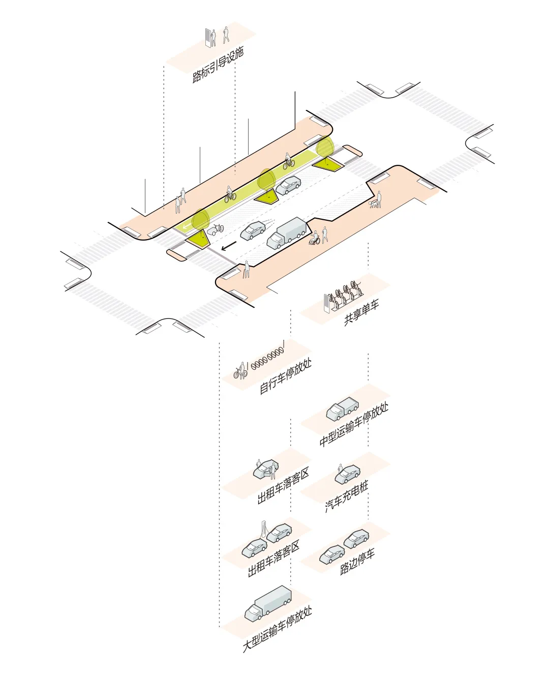 城市街道的路权重置——纽约百老汇大道更新改造规划