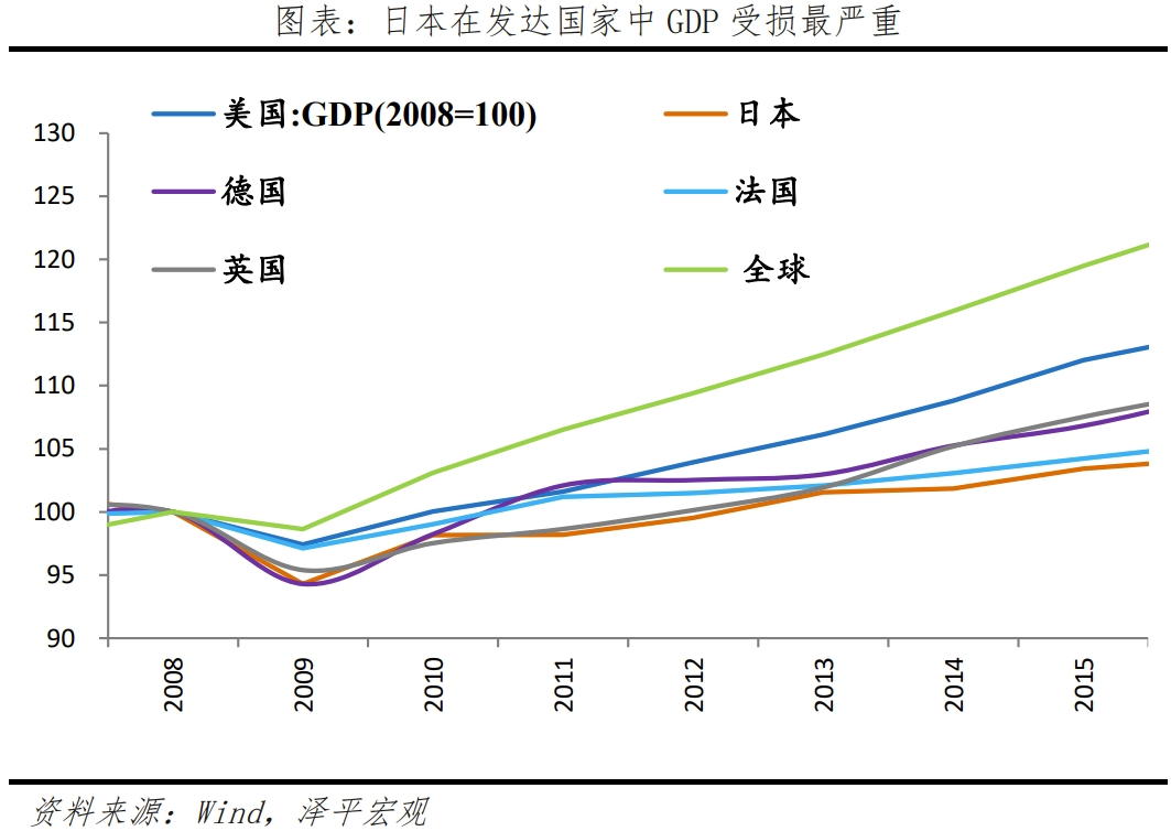 日本“失去的三十年”:沉思与启示 日本“失去的三十年”:沉思与启示
