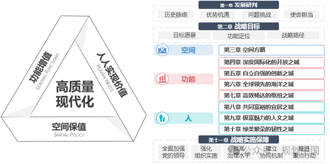 广州新一轮城市战略的逻辑线索与工作特点