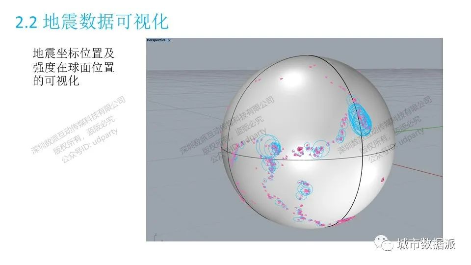 生成设计完整流程是怎样的？丨城市数据派