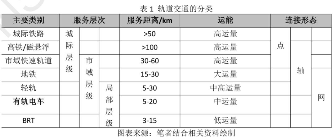基于交通可达性的城市有轨电车沿线区域土地利用与空间形态量化研究丨城市数据派