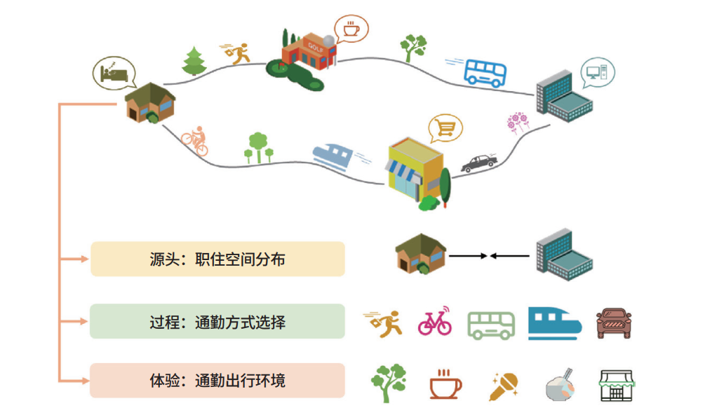好文推荐丨成都通勤评估技术方法及协同提效治理路径 好文推荐丨成都通勤评估技术方法及协同提效治理路径