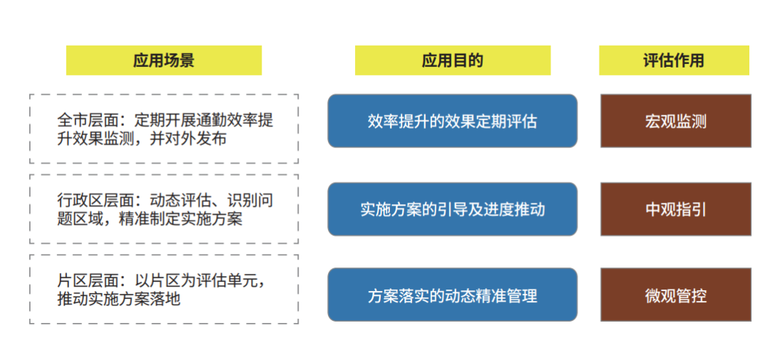 好文推荐丨成都通勤评估技术方法及协同提效治理路径 好文推荐丨成都通勤评估技术方法及协同提效治理路径
