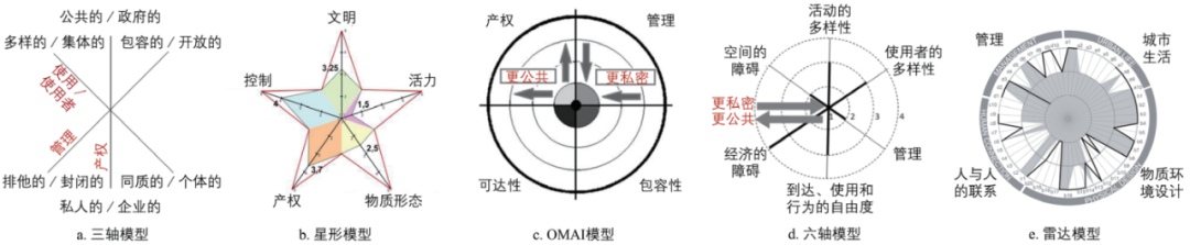 期刊精粹 | 公共空间公共性的理论研究与分析框架构建【2024.3期】