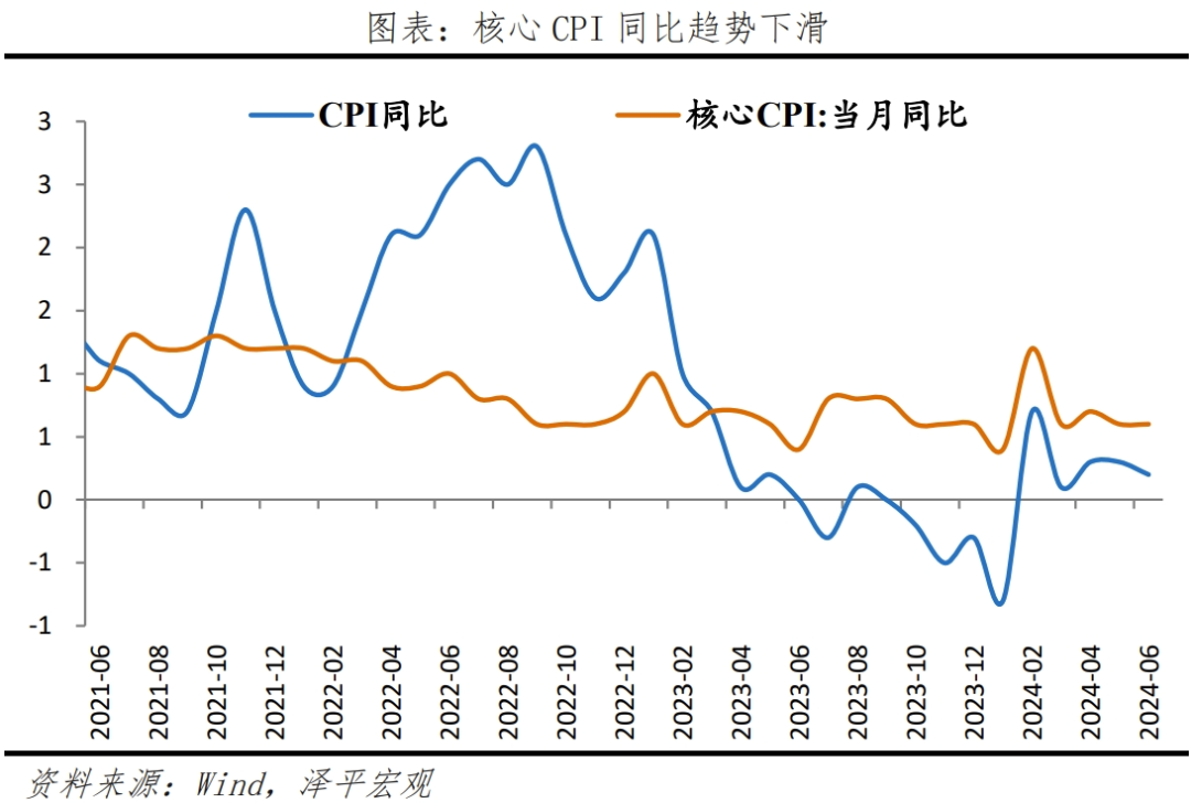 物价回落 物价回落