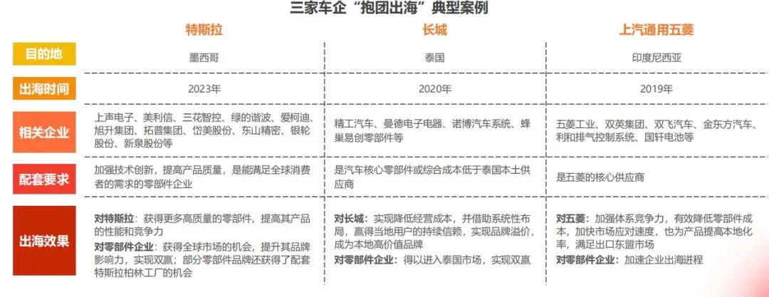 产业链洞察㉖|跨越山海,广州新能源汽车出海情况分析与建议 产业链洞察㉖|跨越山海,广州新能源汽车出海情况分析与建议