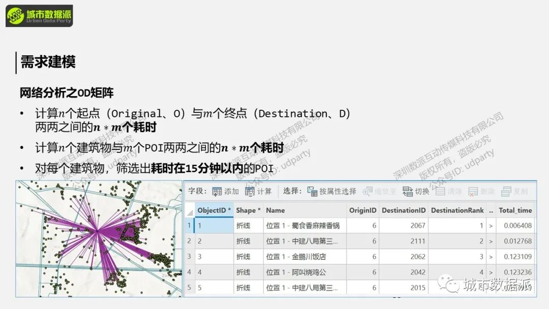【案例分享】有哪些能立即用得上的城市计算实践技术与方法？丨城市数据派