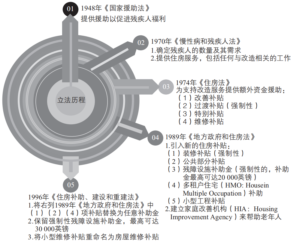 期刊精粹 | 英国适老化改造的政策路径与经验思考——基于“个人—环境匹配”理论视角【2024.3期】