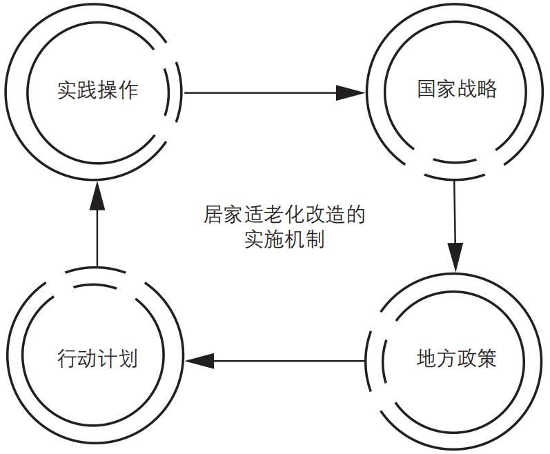 期刊精粹 | 英国适老化改造的政策路径与经验思考——基于“个人—环境匹配”理论视角【2024.3期】