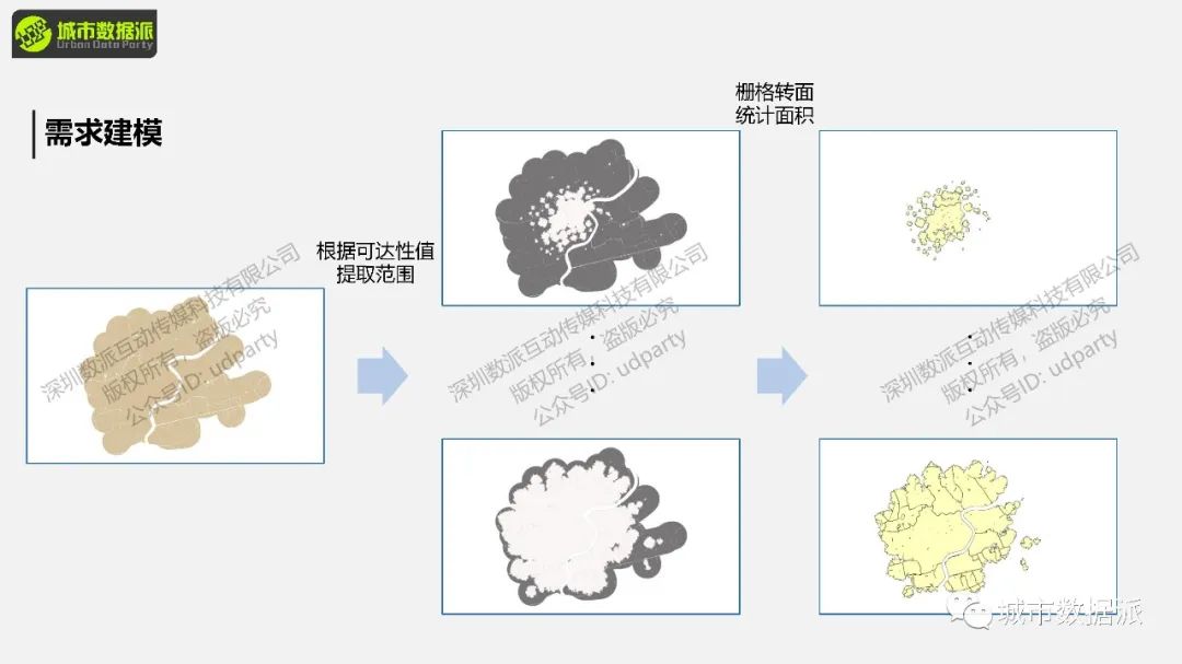 【开课倒计时3天】手把手写代码，通过丰富实例掌握城市计算前沿方法丨城市数据派