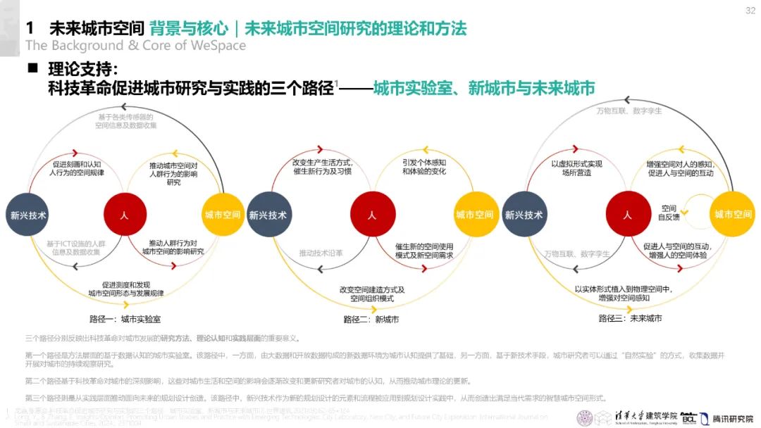 清华与腾讯联合发布“WeSpace 3.0·未来城市空间 3.0”报告，展望近未来城市空间场景