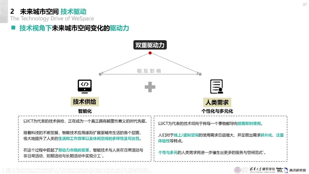 清华与腾讯联合发布“WeSpace 3.0·未来城市空间 3.0”报告，展望近未来城市空间场景