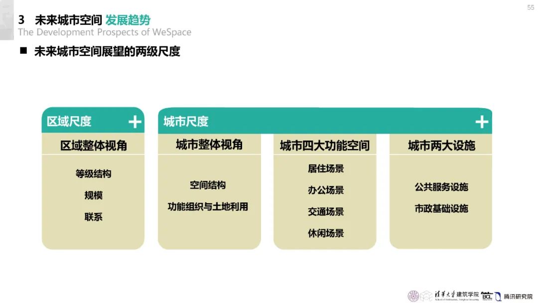 清华与腾讯联合发布“WeSpace 3.0·未来城市空间 3.0”报告，展望近未来城市空间场景
