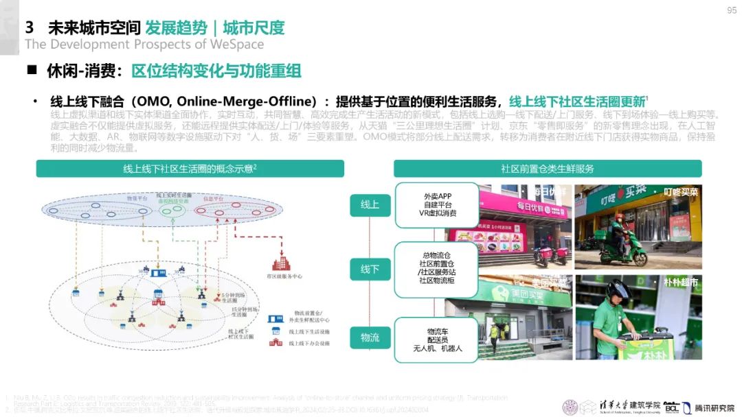 清华与腾讯联合发布“WeSpace 3.0·未来城市空间 3.0”报告，展望近未来城市空间场景
