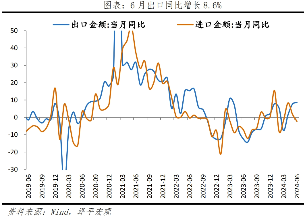经济放缓,该放水了 经济放缓,该放水了