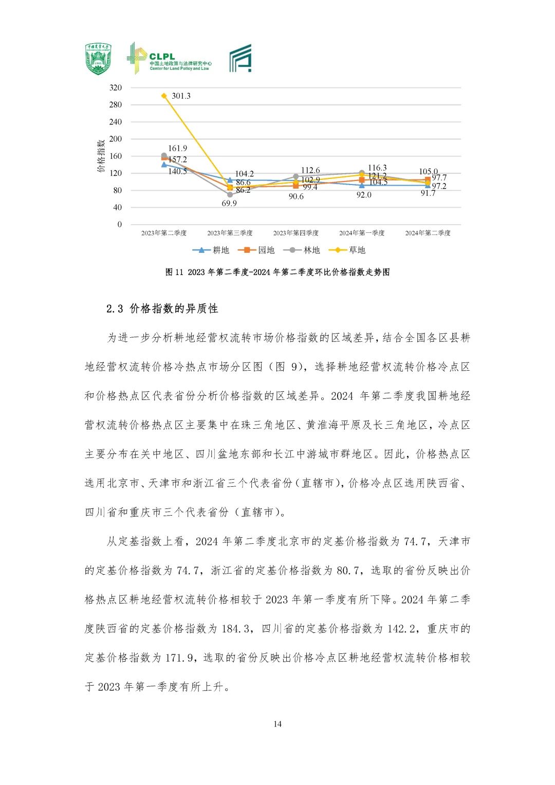 【农地市场洞察】农村土地经营权流转洞察（2024-S2）二季度