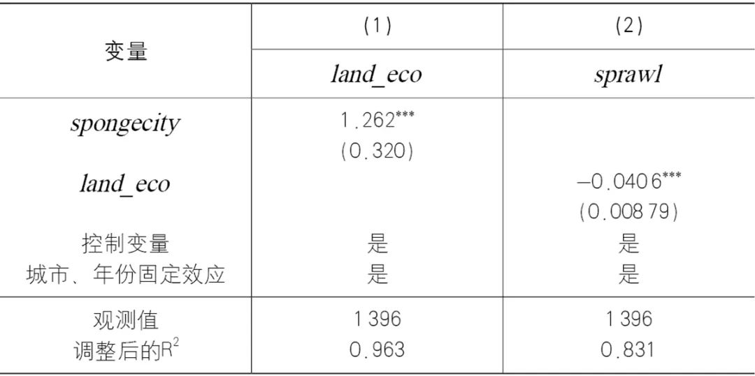 【文章导读】 海绵城市建设能否缓解城市蔓延? 【文章导读】 海绵城市建设能否缓解城市蔓延?