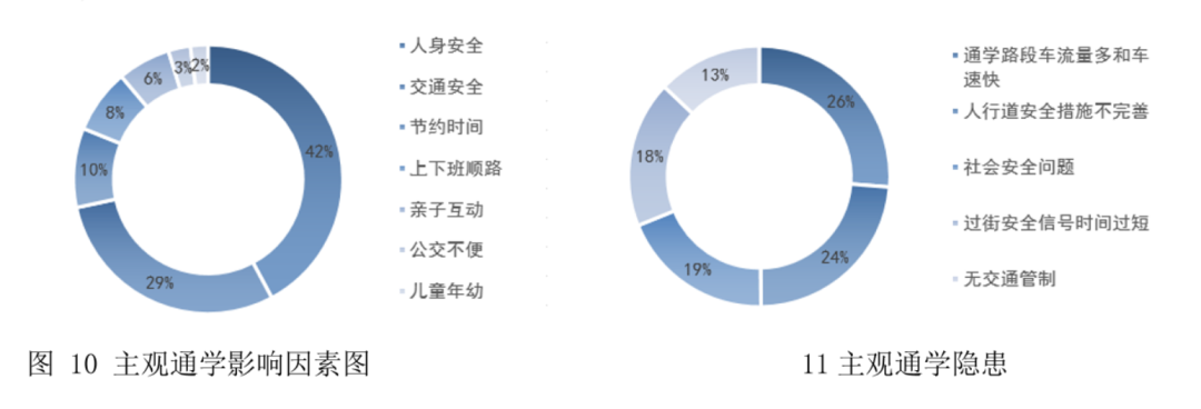 基于出行行为的儿童友好型住区评价指标体系研究丨城市数据派