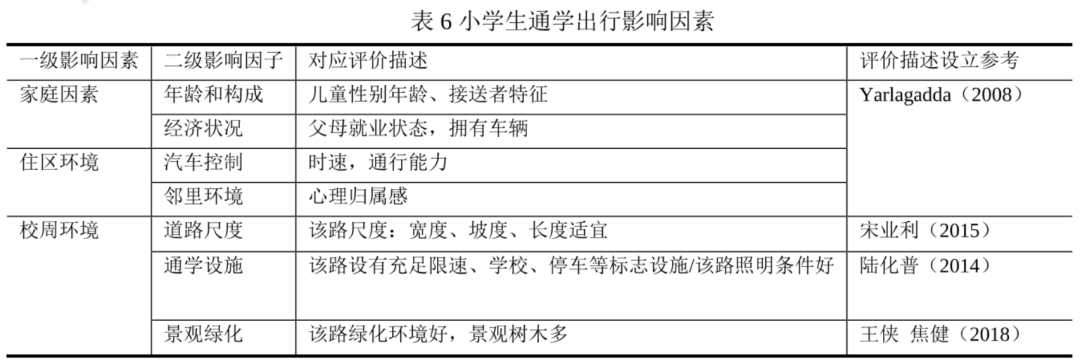 基于出行行为的儿童友好型住区评价指标体系研究丨城市数据派