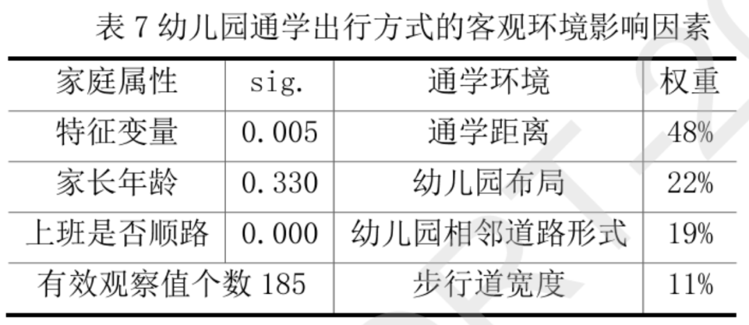 基于出行行为的儿童友好型住区评价指标体系研究丨城市数据派