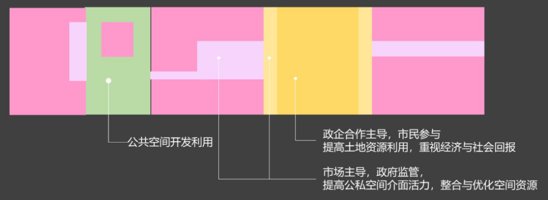 大师讲堂 | 刘泓志:从保护资源到创造资产:城市规划设计的创新转型之路 大师讲堂 | 刘泓志:从保护资源到创造资产:城市规划设计的创新转型之路