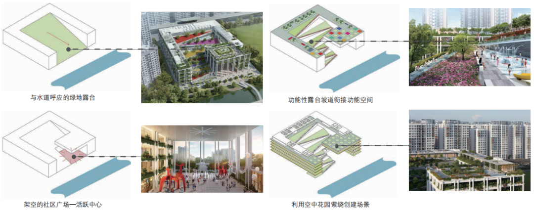 期刊精粹 | 新加坡社区综合体的形成机制、空间演进与规划启示【2024.3期】