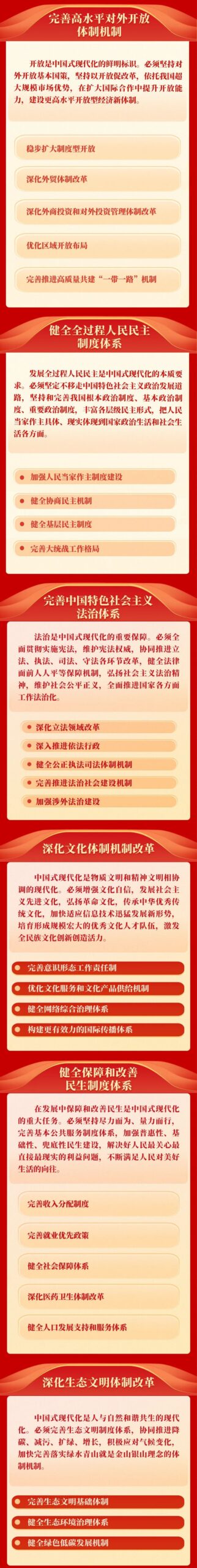 一图读懂 | 《中共中央关于进一步全面深化改革、推进中国式现代化的决定》