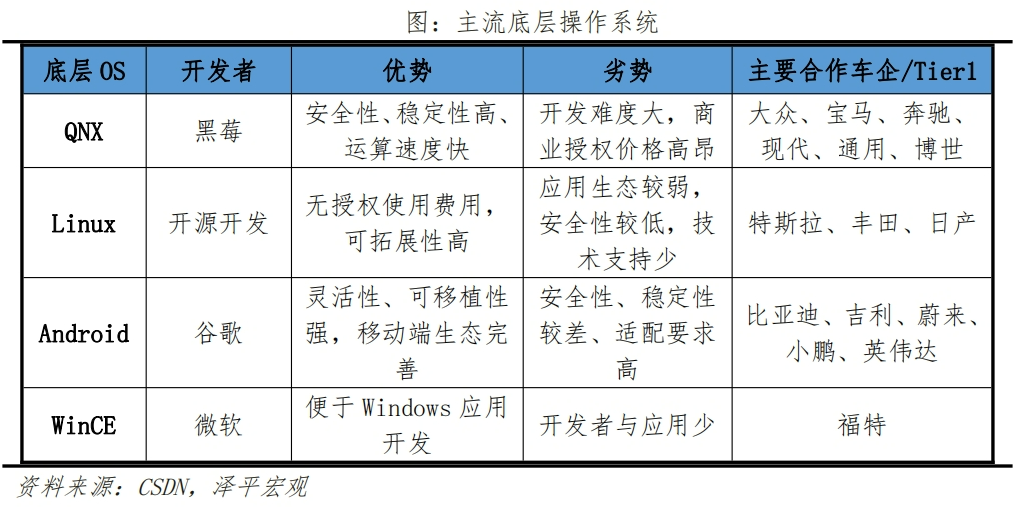 中国智能驾驶报告2024：未来已来