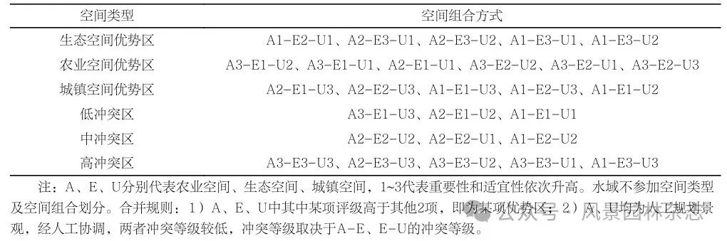 学术采撷 | 城市群生态与农业空间协同管控路径 | 学术采撷 | 城市群生态与农业空间协同管控路径 |