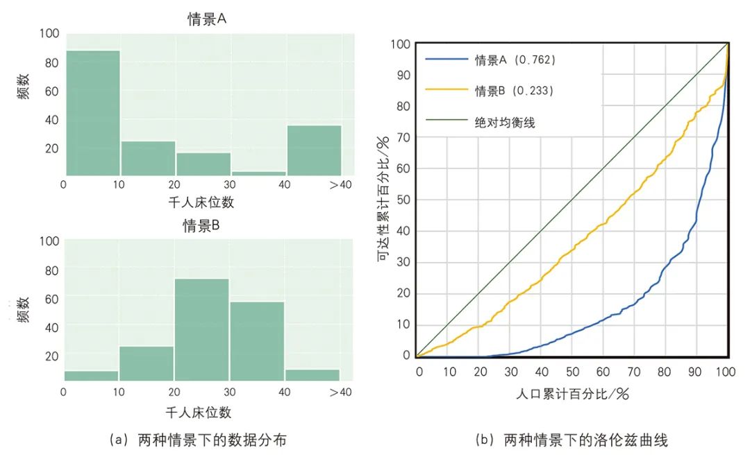 【文章导读】应对人口老龄化社会的养老机构空间均衡识别 【文章导读】应对人口老龄化社会的养老机构空间均衡识别