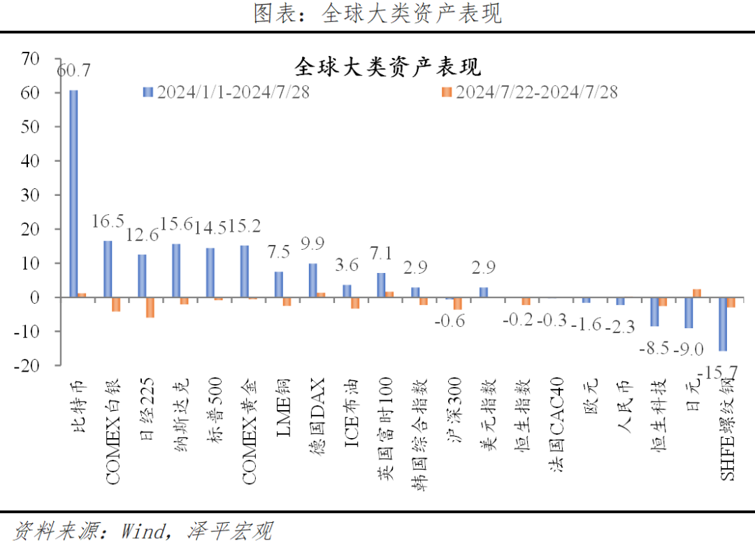降息来了，是该大力稳增长了——宏观周报
