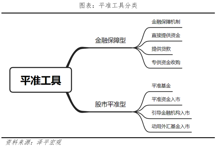 建立股市平准基金的必要性