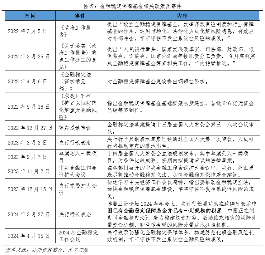 建立股市平准基金的必要性