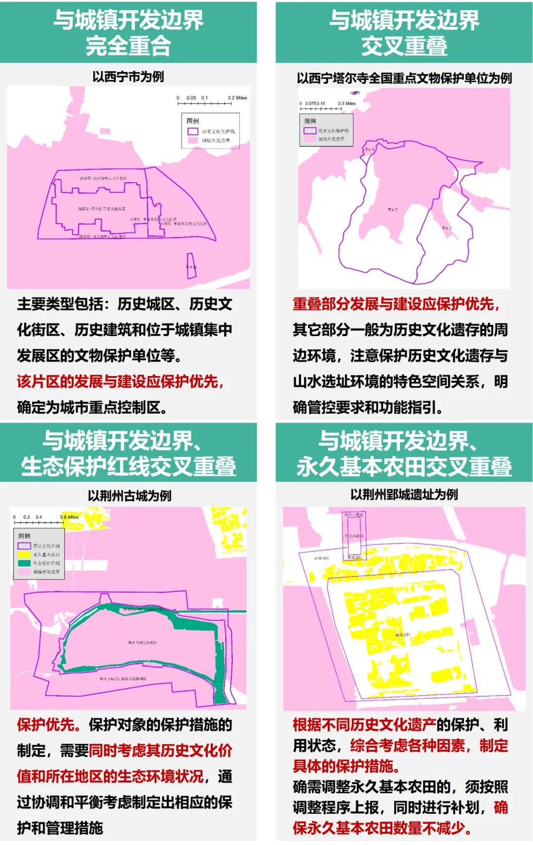 科研创新 | 历史文化遗产保护规划与国土空间规划衔接规则机制研究:历史文化保护线的划定与管控 科研创新 | 历史文化遗产保护规划与国土空间规划衔接规则机制研究:历史文化保护线的划定与管控