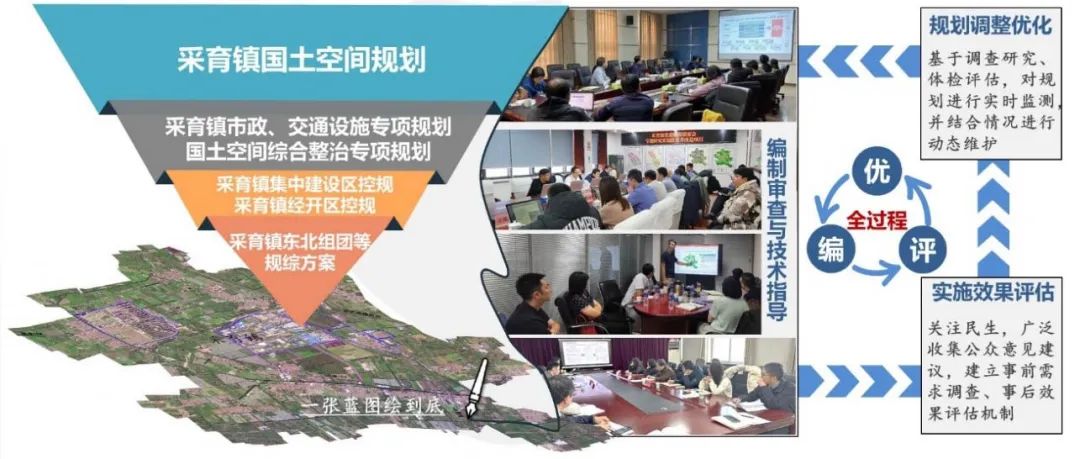 规划专项类 | 大兴区采育镇责任规划师