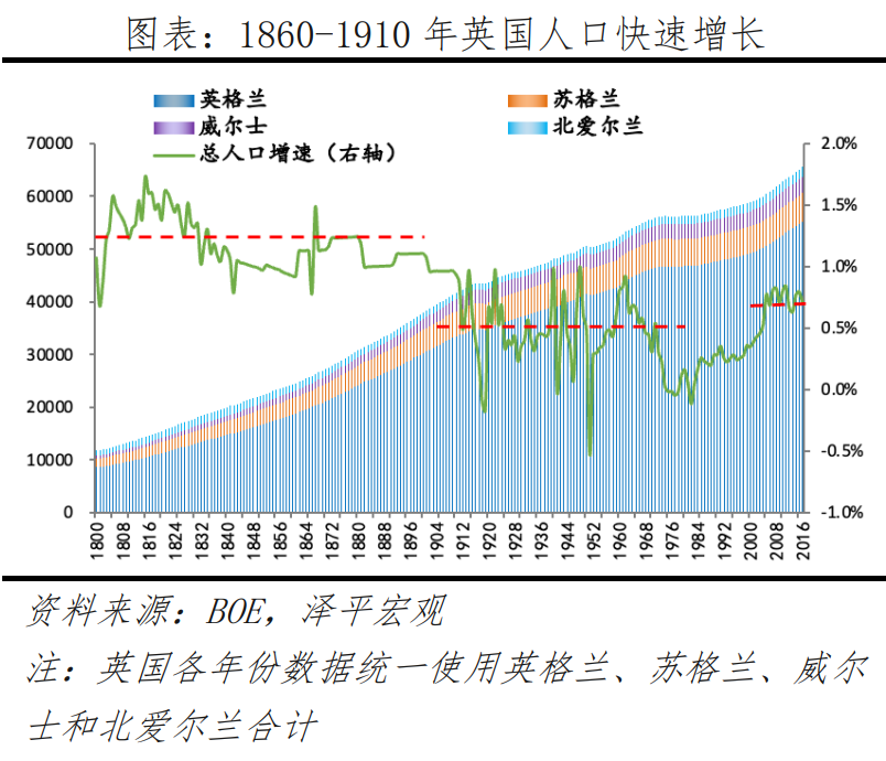 英国房地产研究报告：存量时代的机遇在哪里？
